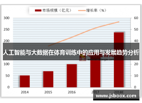 人工智能与大数据在体育训练中的应用与发展趋势分析