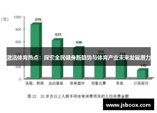 激活体育热点：探索全民健身新趋势与体育产业未来发展潜力