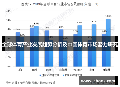 全球体育产业发展趋势分析及中国体育市场潜力研究