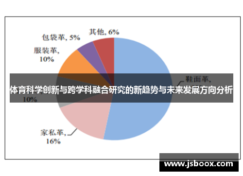 体育科学创新与跨学科融合研究的新趋势与未来发展方向分析