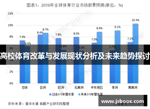 高校体育改革与发展现状分析及未来趋势探讨